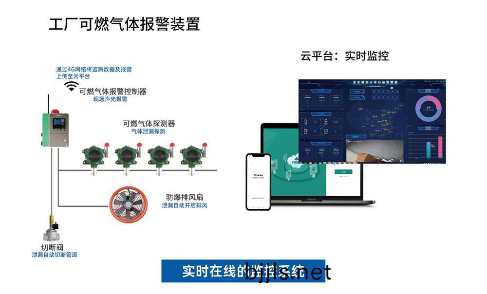 燃(ran)氣，液化(hua)氣報警器(qi)解(jie)決方案